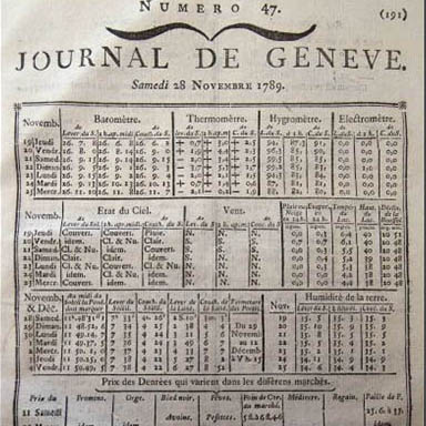 Extreme Niederschlagsmengen in Genf 1780-2011