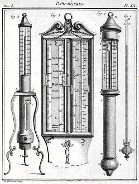 Barometer des ausgehenden 18. Jahrhunderts