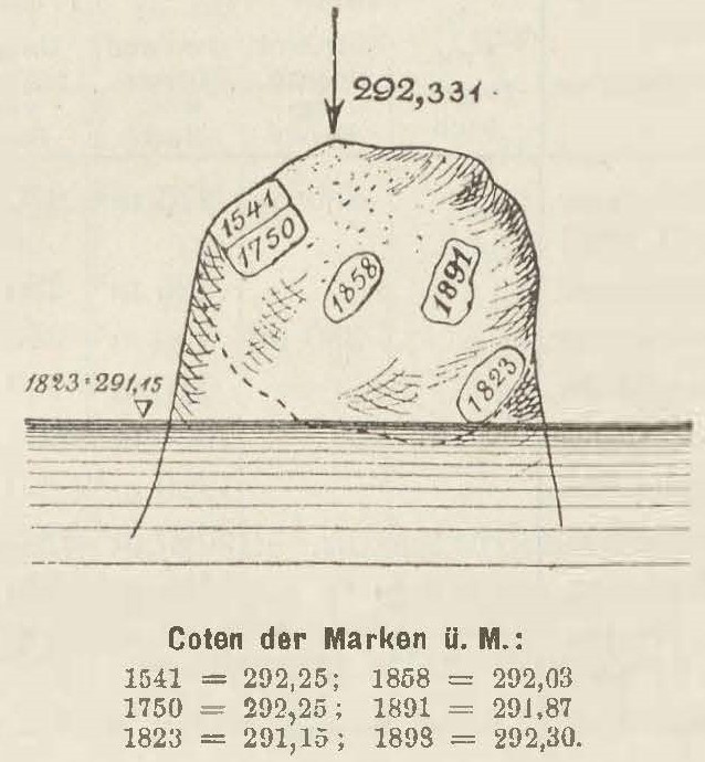 Niedrigwassermarken auf dem Laufenstein